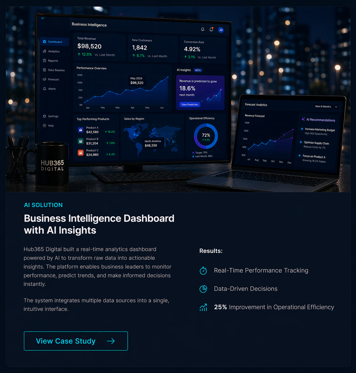 From Concept to Digital Product