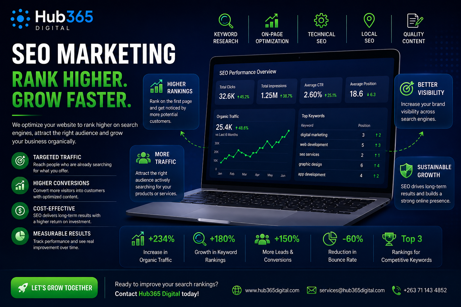 SEO Marketing